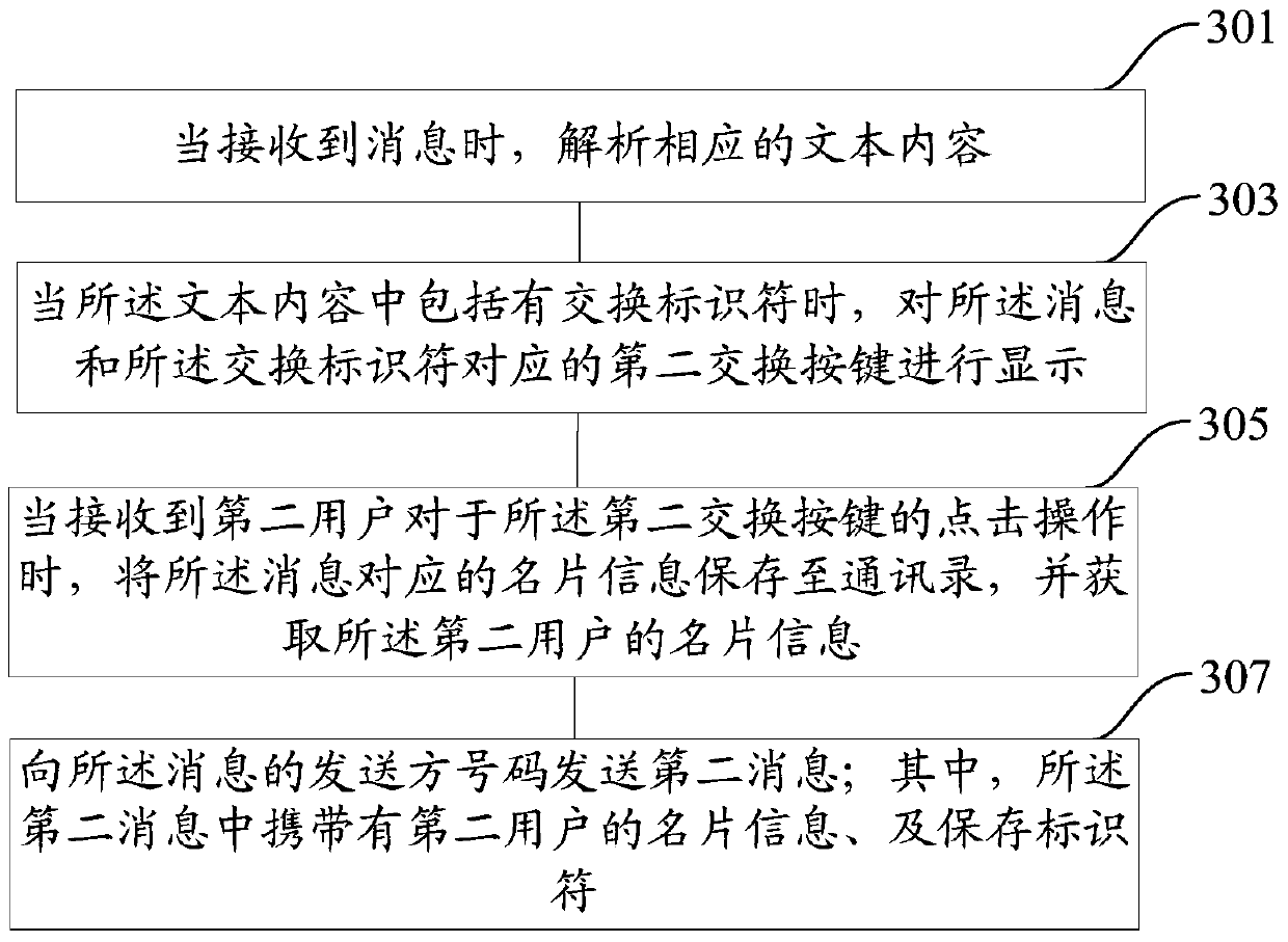 A method and device for exchanging business card information