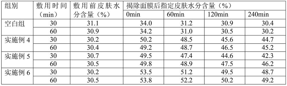 Hydrating and moisturizing mask and preparation method thereof