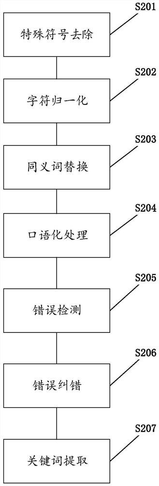 Law recommendation method and device based on knowledge graph and electronic equipment