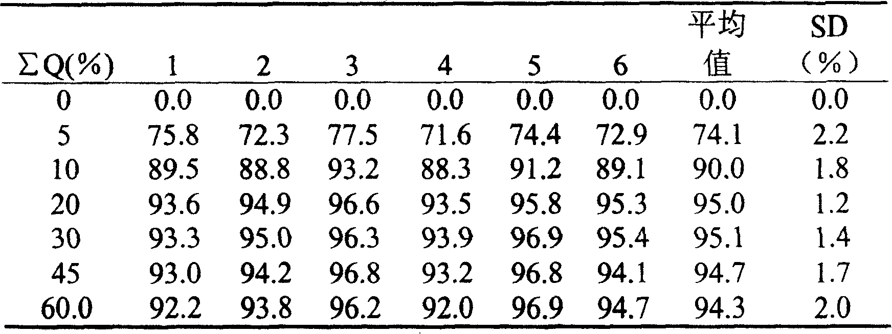 Enteric coated Chinese medicine composition for treating cervical and lumbar spondylopathy