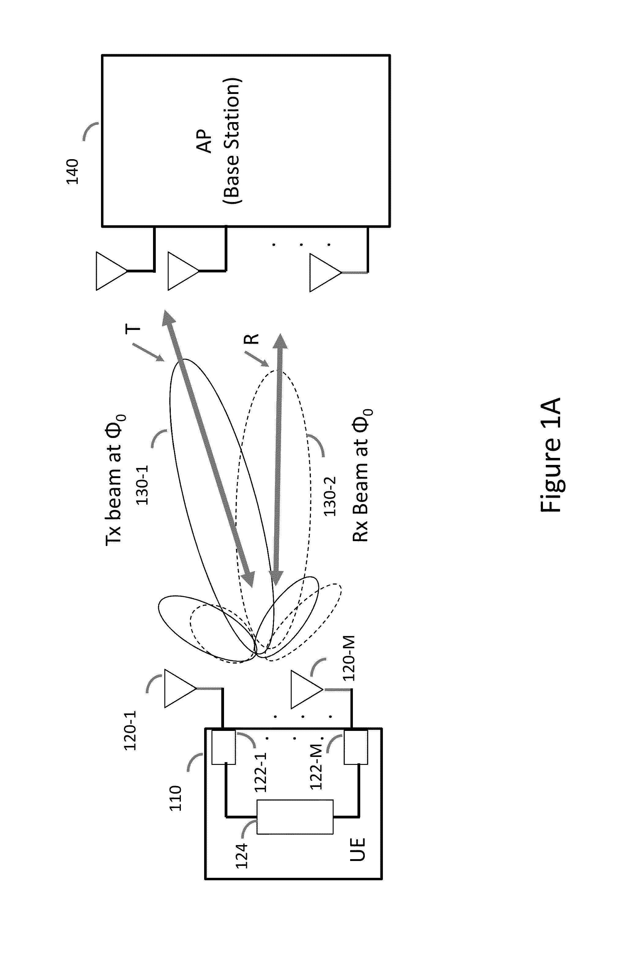 System and method for transmit and receive antenna patterns calibration for time division duplex (TDD) systems