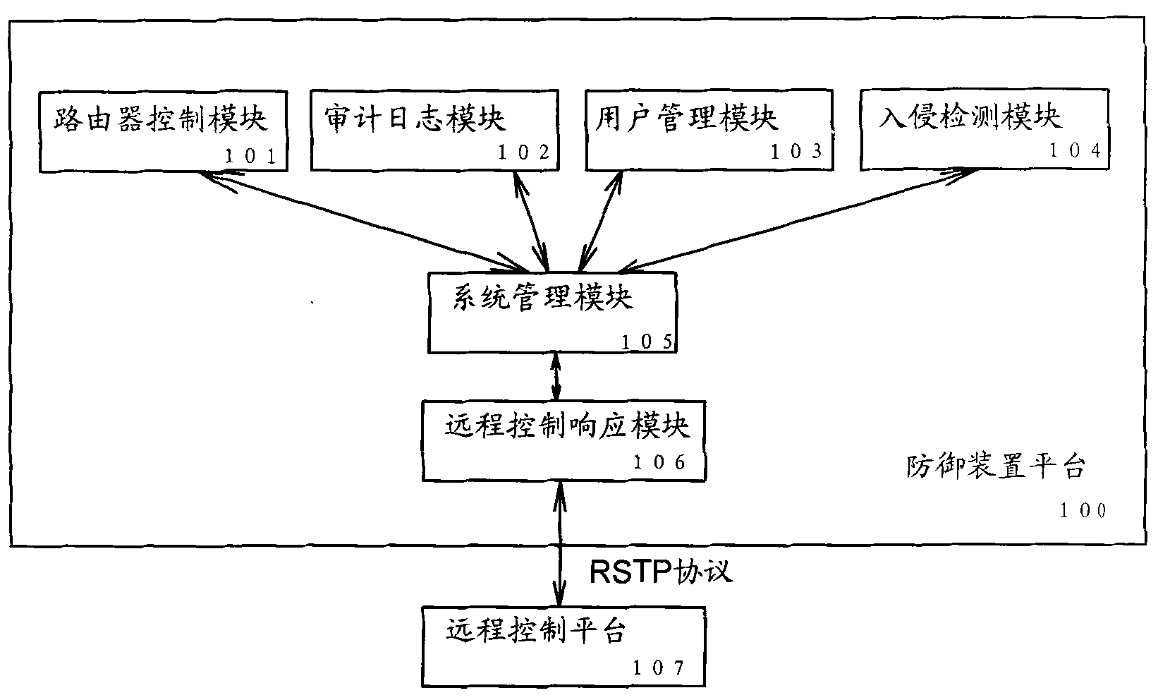 Defensive installation for security of router, defense system and method