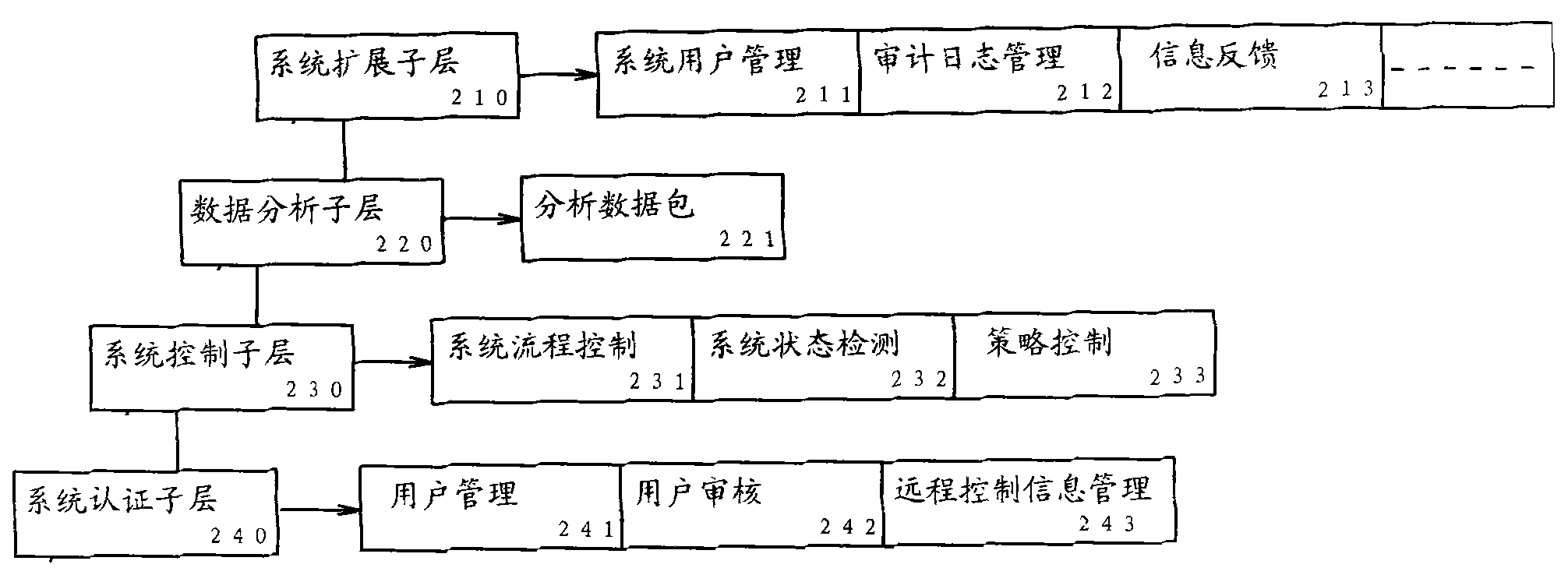 Defensive installation for security of router, defense system and method