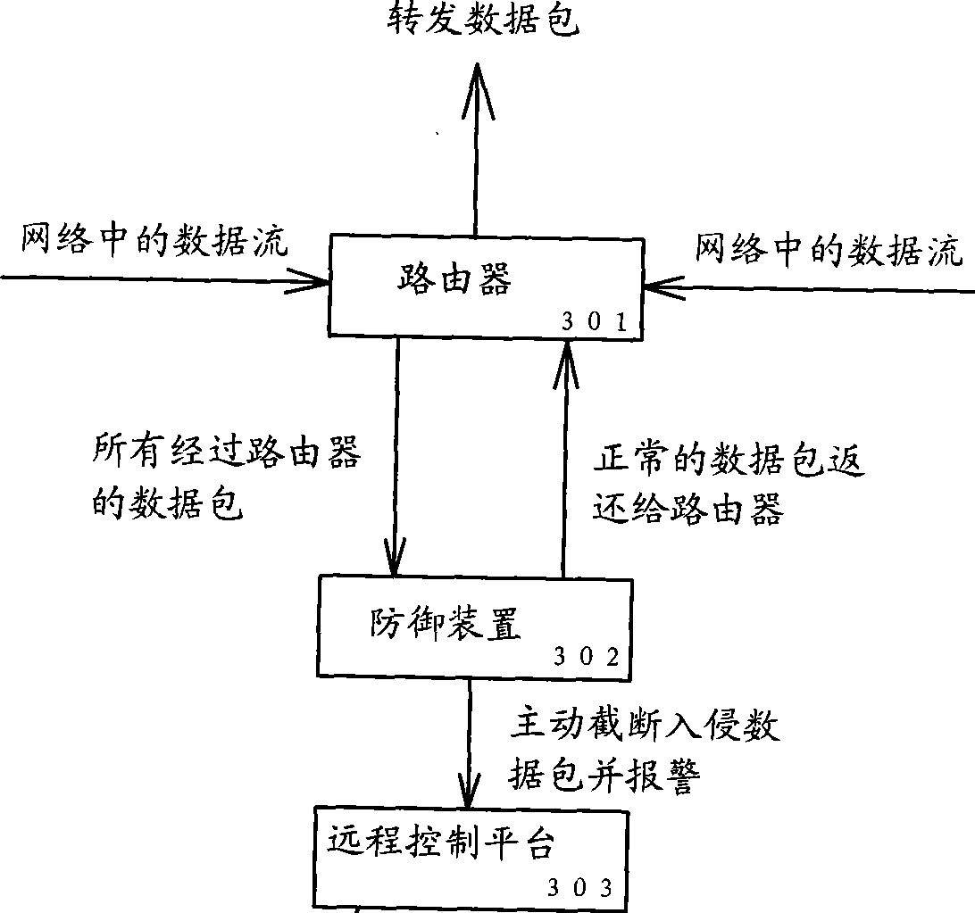 Defensive installation for security of router, defense system and method