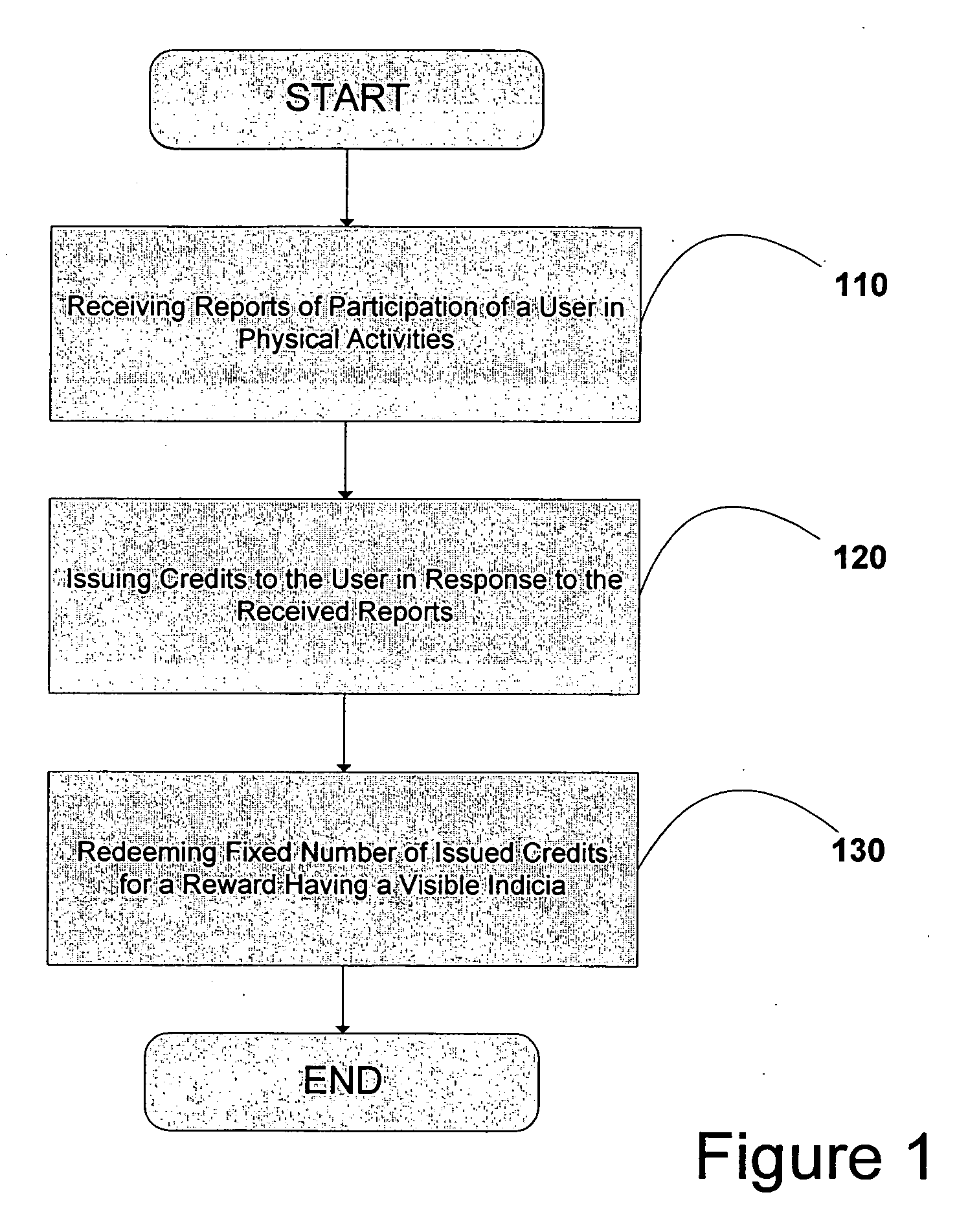 System and method for providing rewards including visible indicia thereon to a user to encourage physical activity and to encourage the accurate reporting of physical activity
