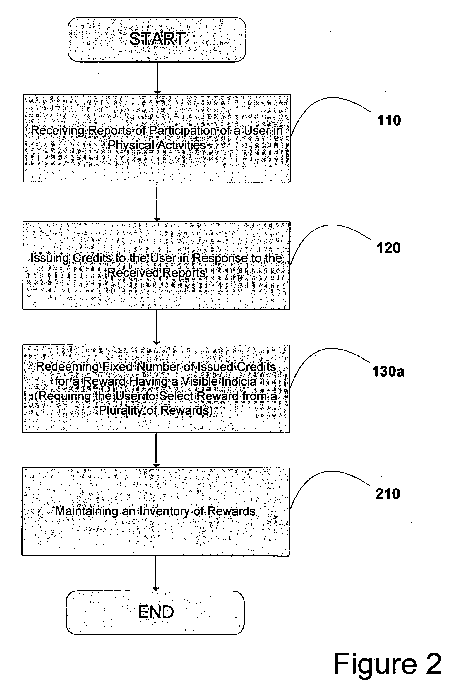 System and method for providing rewards including visible indicia thereon to a user to encourage physical activity and to encourage the accurate reporting of physical activity