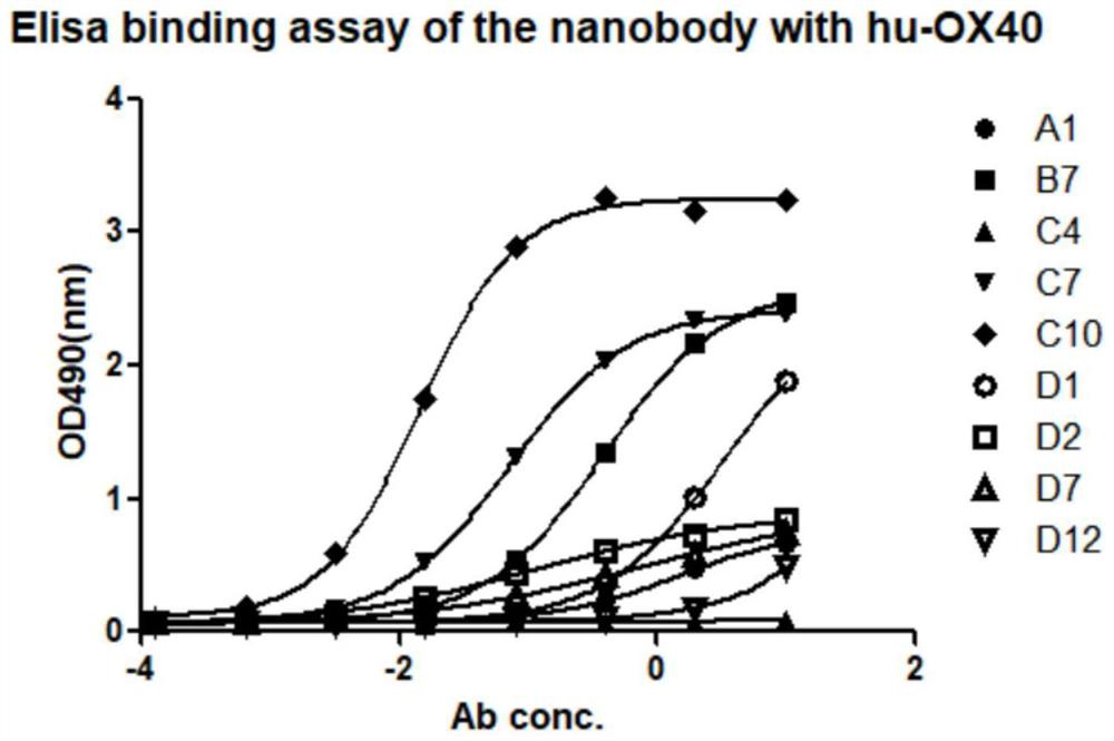 Anti-hu-OX40 antigen nano antibody and application thereof