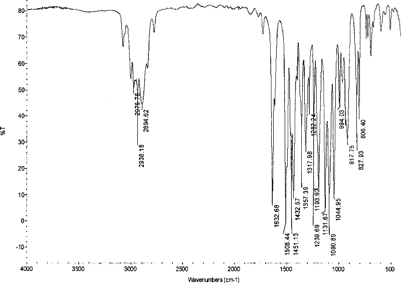 Method for preparing myristicin from sinkiang Ligusticum sinense