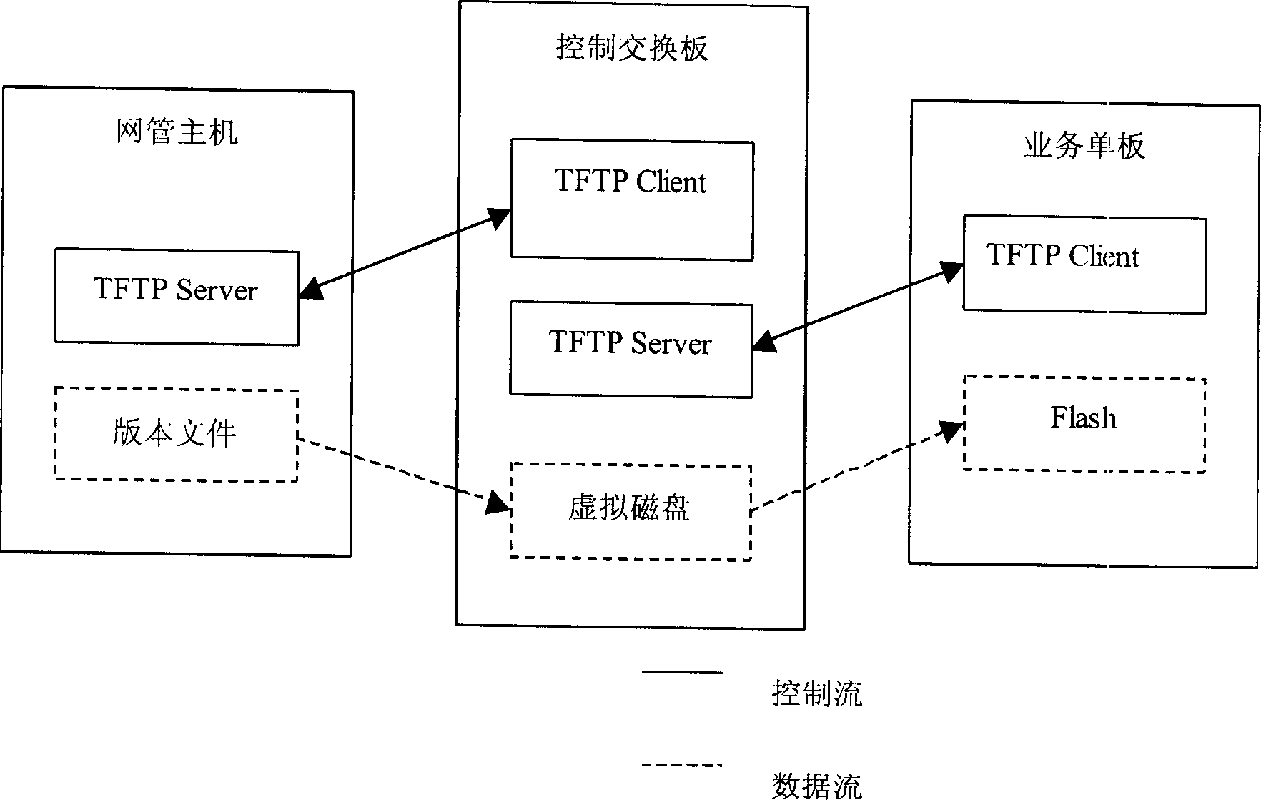 Remote file transmission method