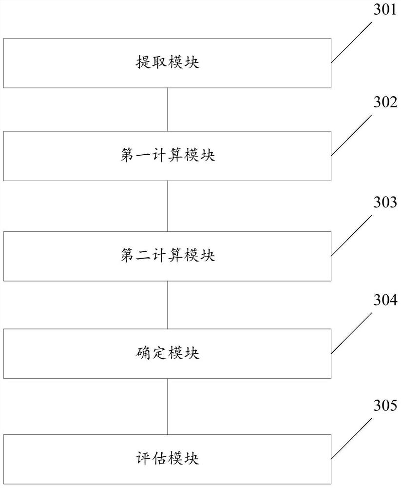 Signal quality evaluation method and device, electronic equipment and storage medium