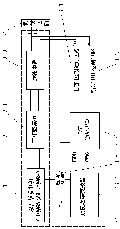 Doubly salient generator voltage adjusting device and voltage controlling method thereof
