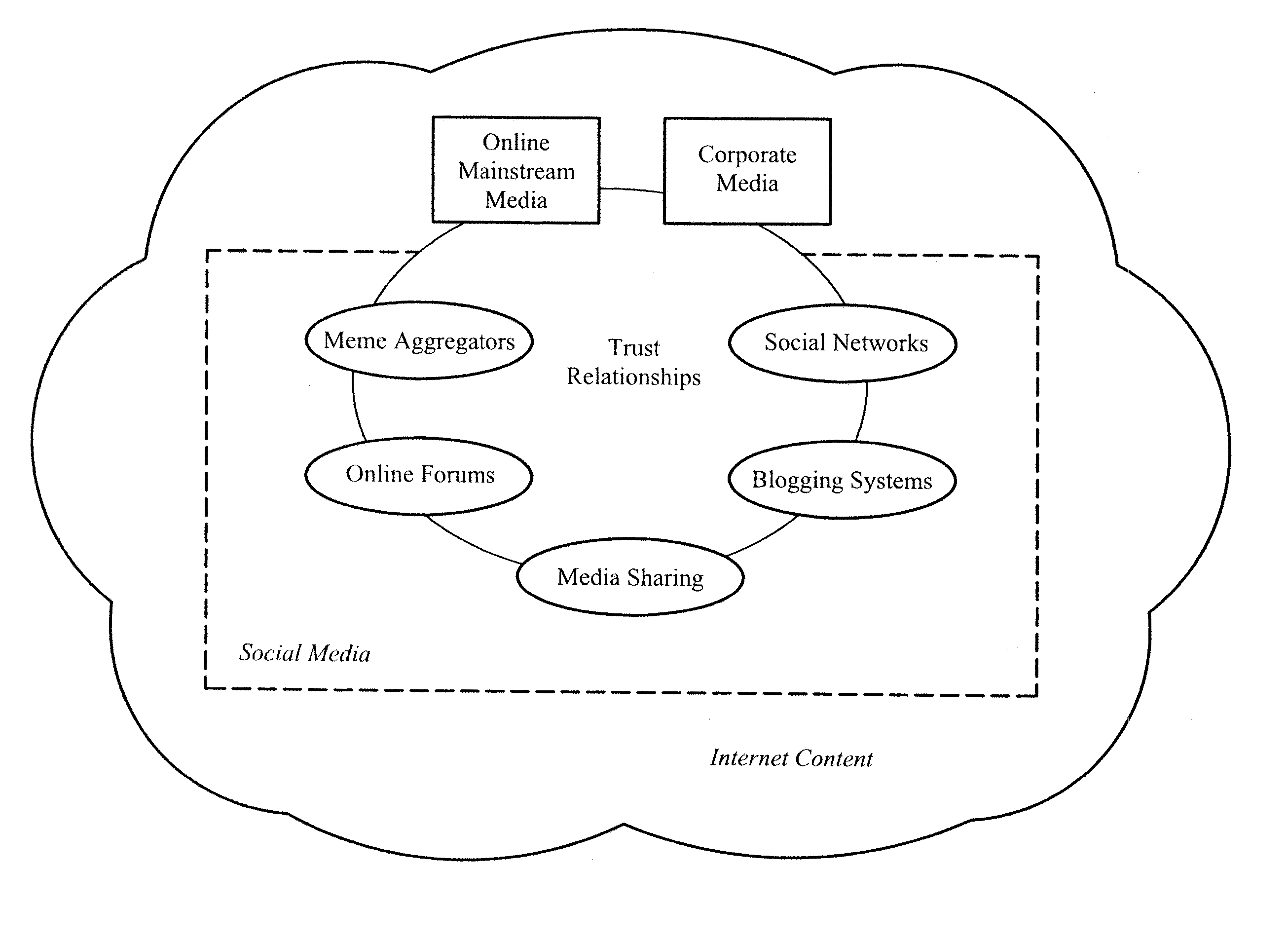 Social analytics system and method for analyzing conversations in social media