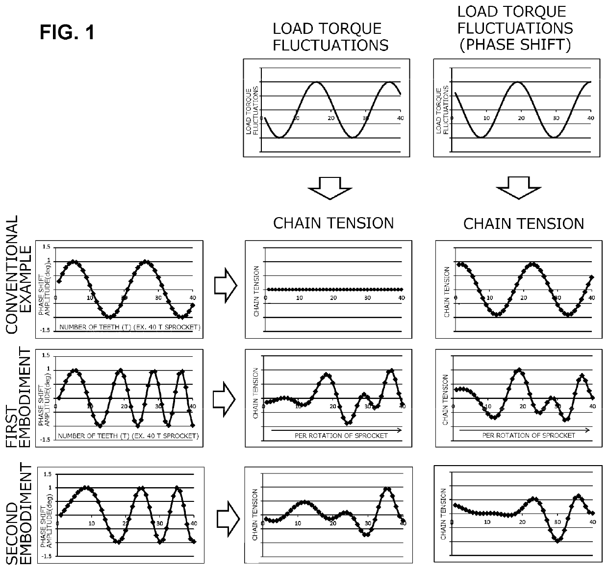 Sprocket and transmission mechanism