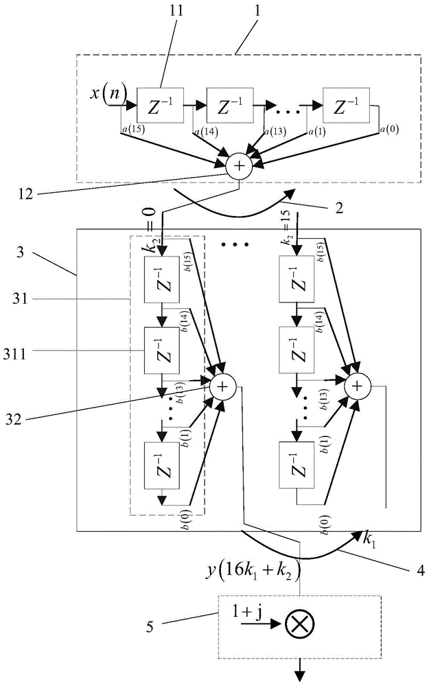 Primary scrambling code (PSC) searching method and PSC searching device