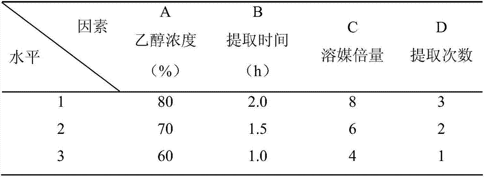 A traditional Chinese medicine extract for treating postpartum hypogalactia and its preparation method