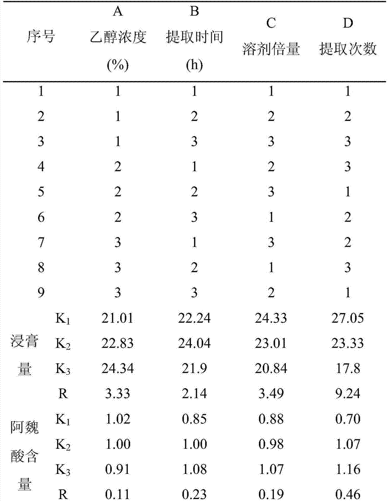 A traditional Chinese medicine extract for treating postpartum hypogalactia and its preparation method