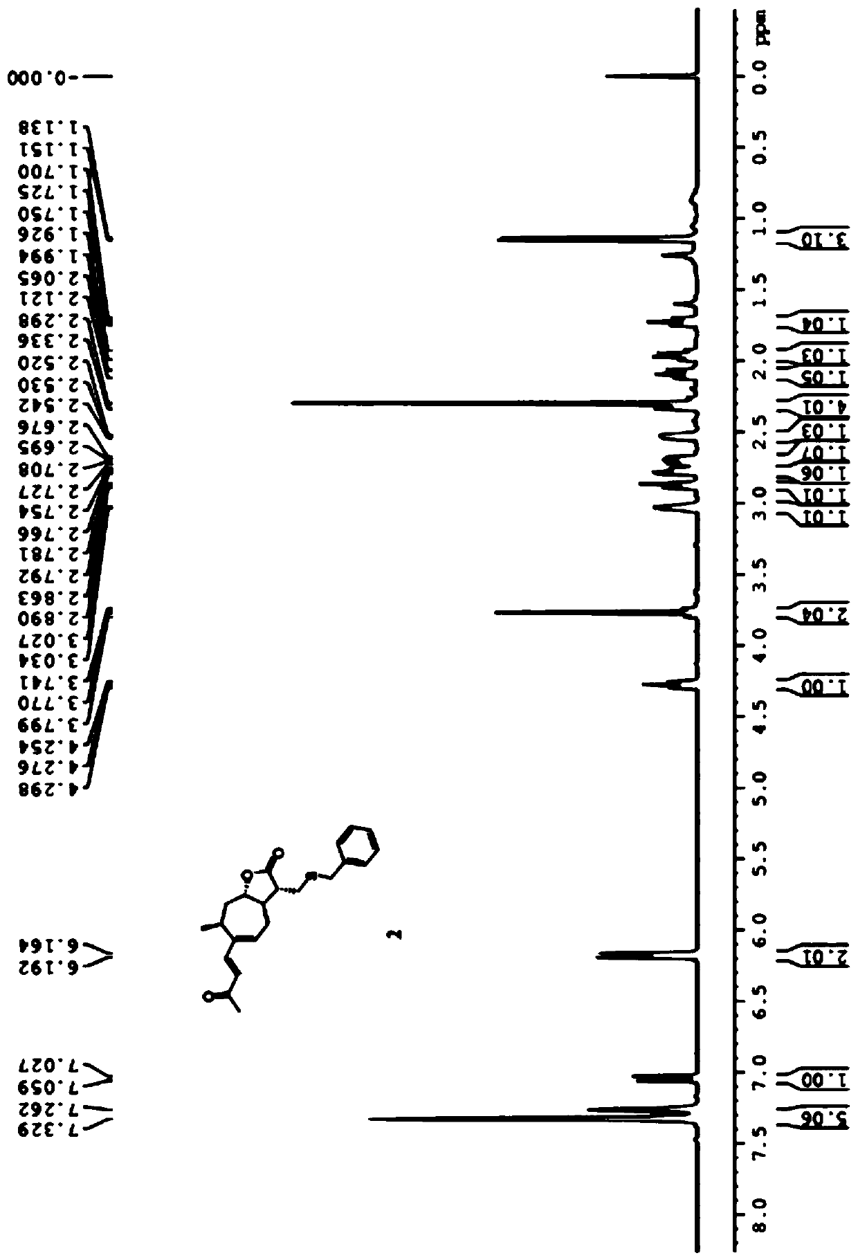 Xanthatin thioether and imine derivatives, preparation method and application thereof