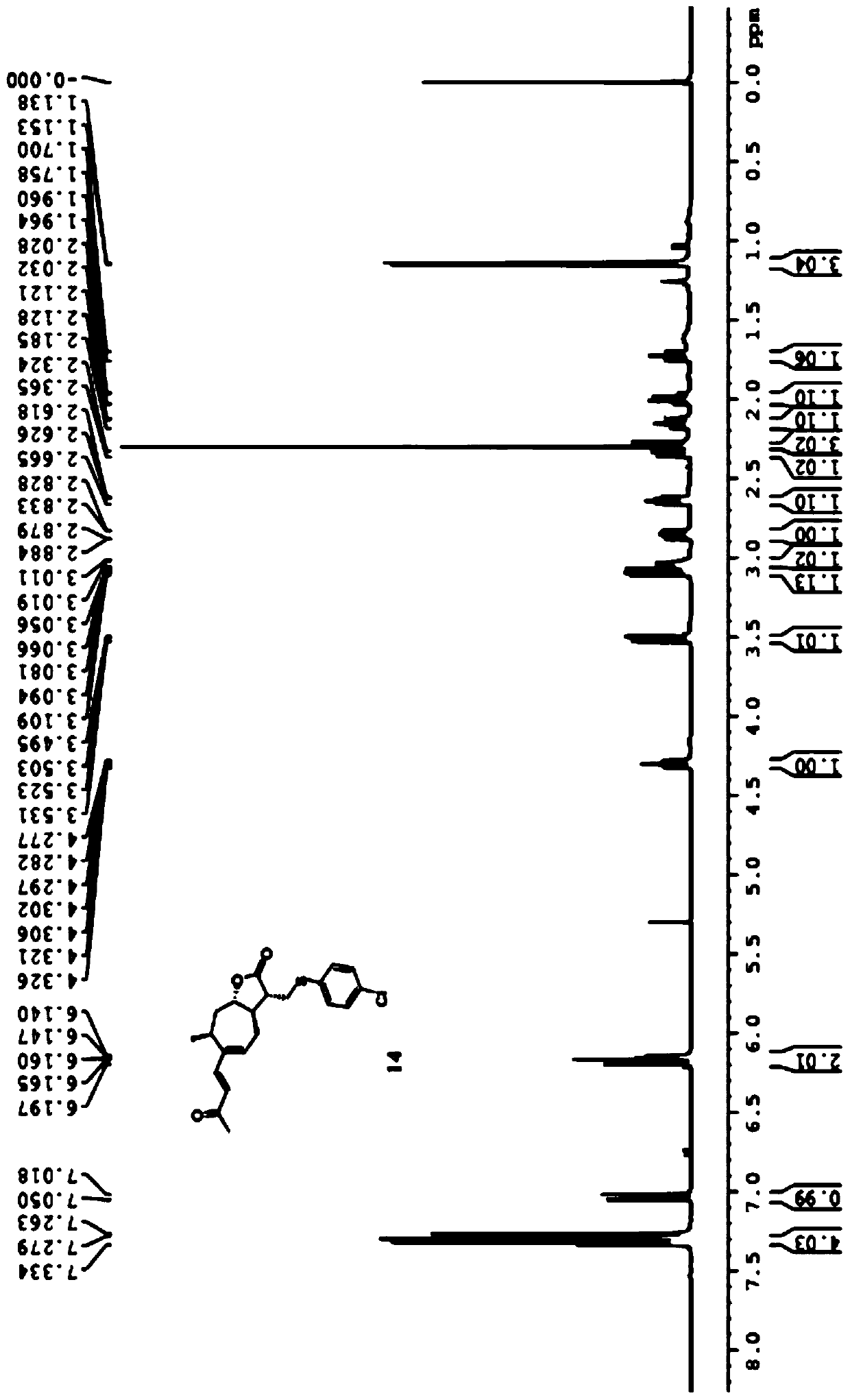 Xanthatin thioether and imine derivatives, preparation method and application thereof