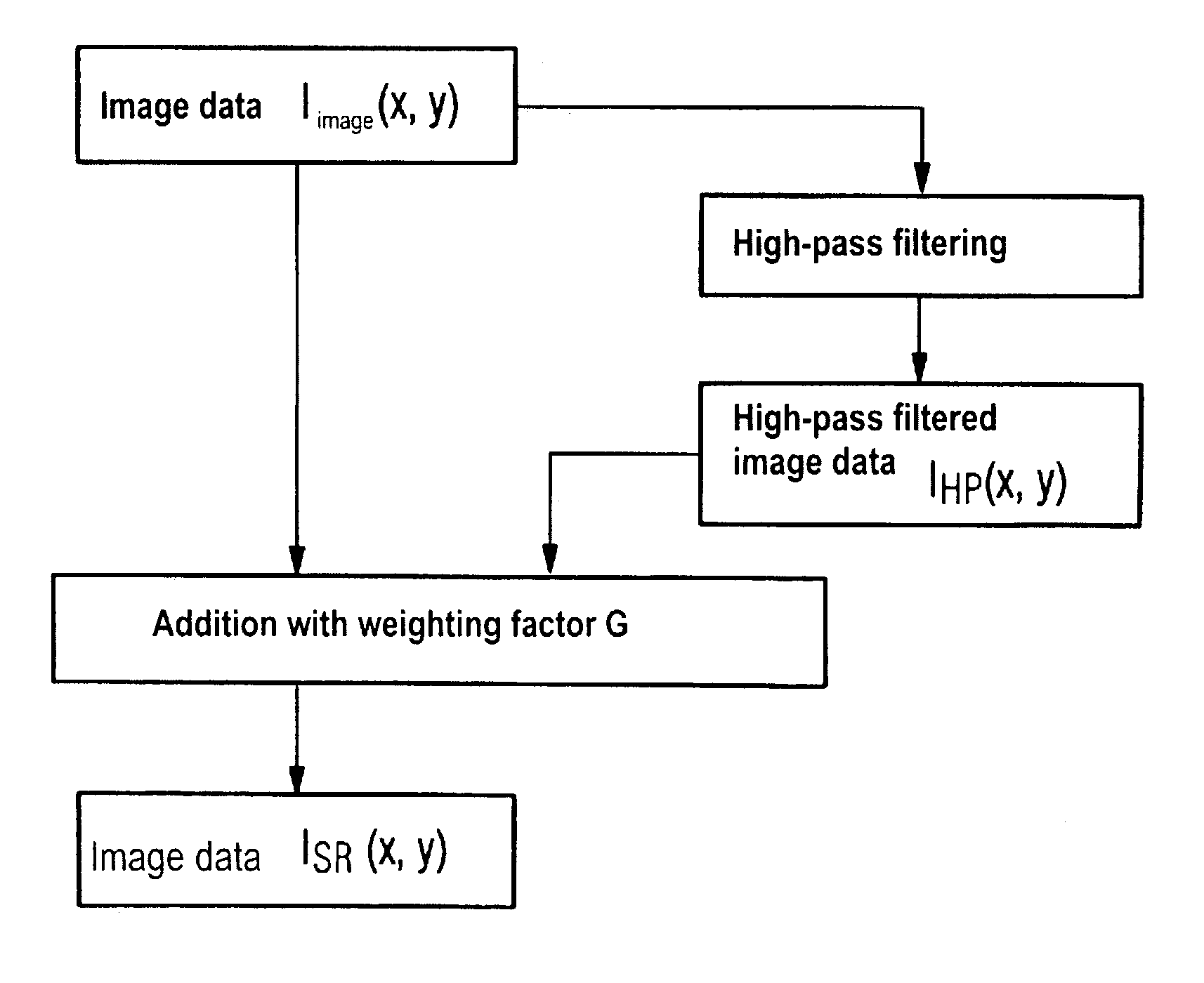 Method for improving the quality of an image
