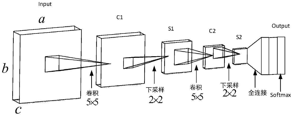 A Polarized SAR Classification Method Based on Semi-Supervised Convolutional Neural Network