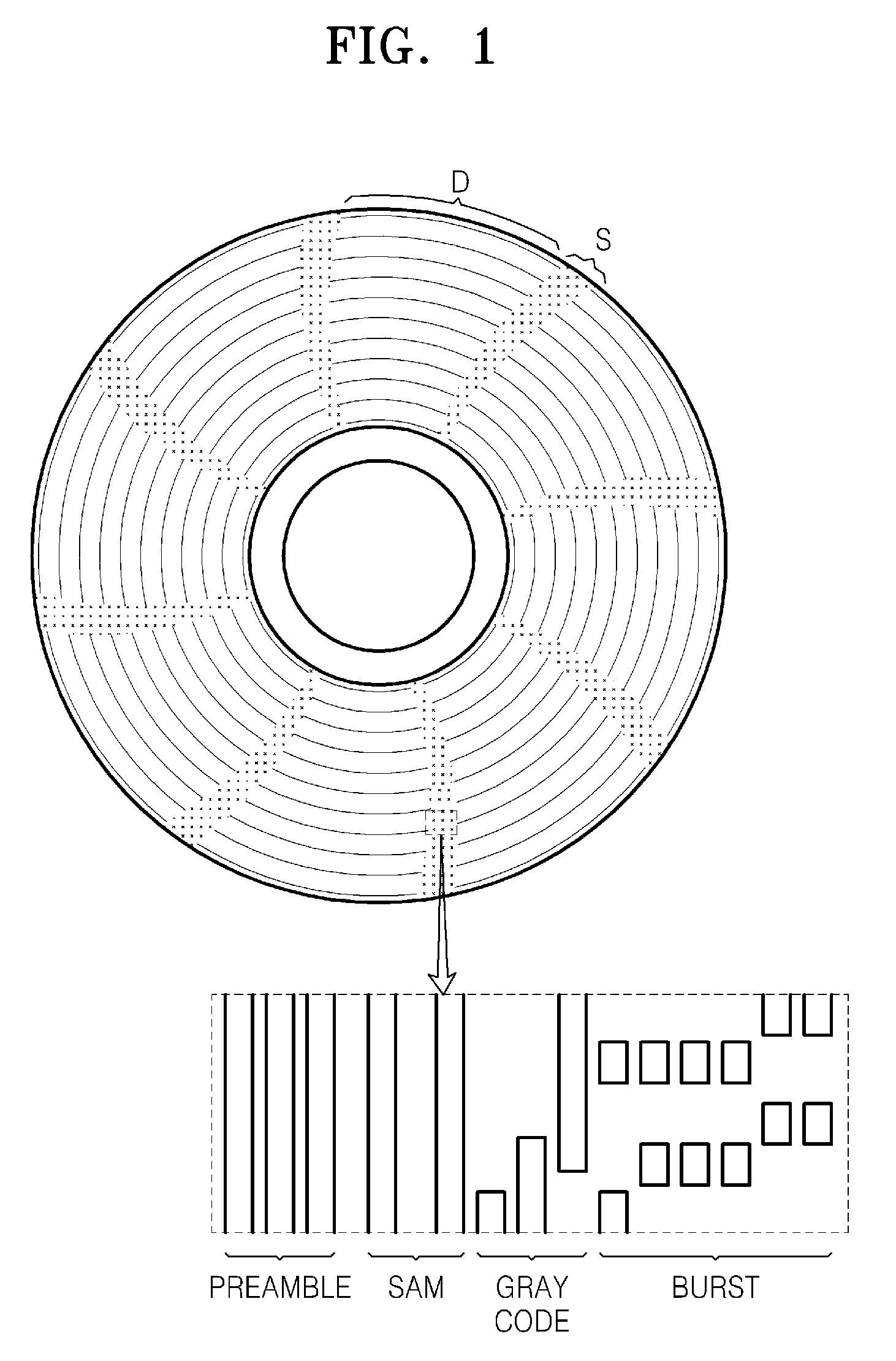 Servo pattern transfer