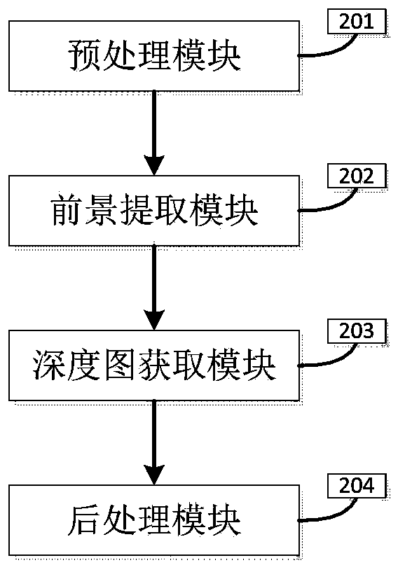 Method and system for acquiring depth map of binocular stereo video sequence