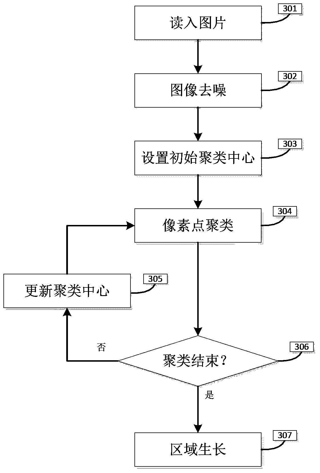 Method and system for acquiring depth map of binocular stereo video sequence