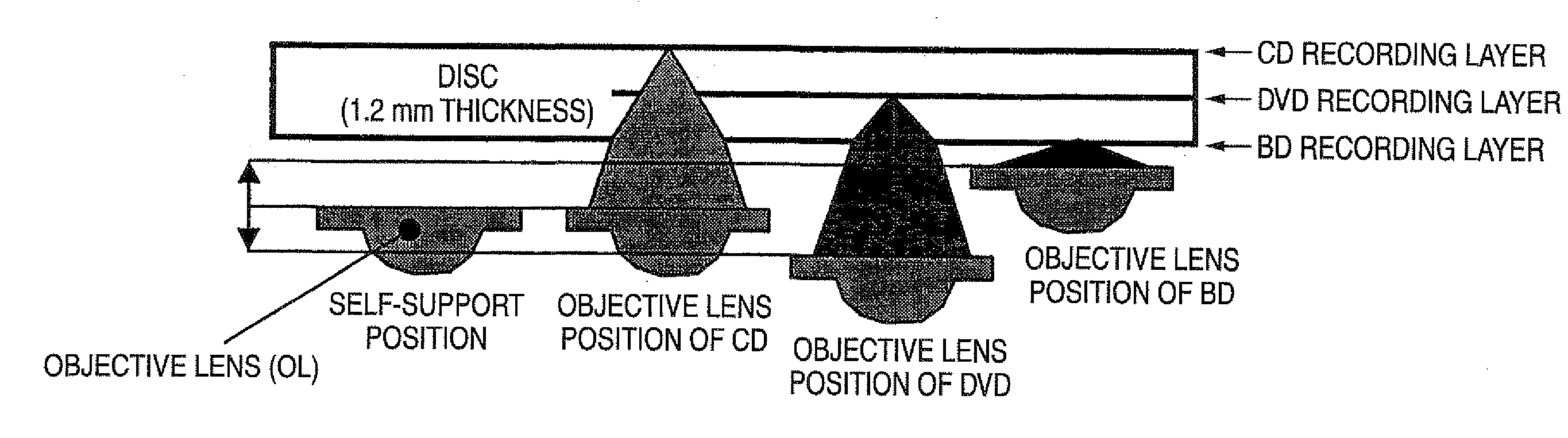 Optical Pickup Actuator and Optical Disc Driver Using the Same