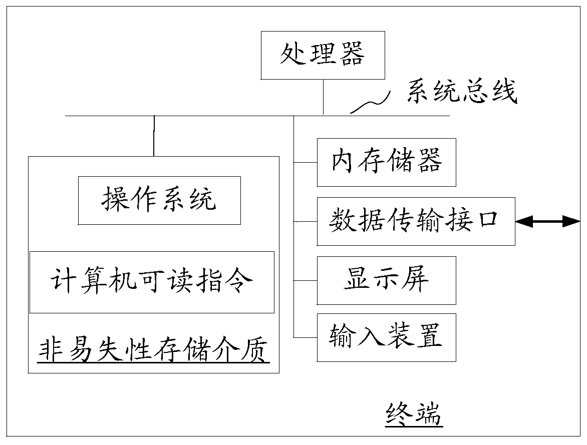 Multi-operator implementation method, device, storage medium and computer equipment