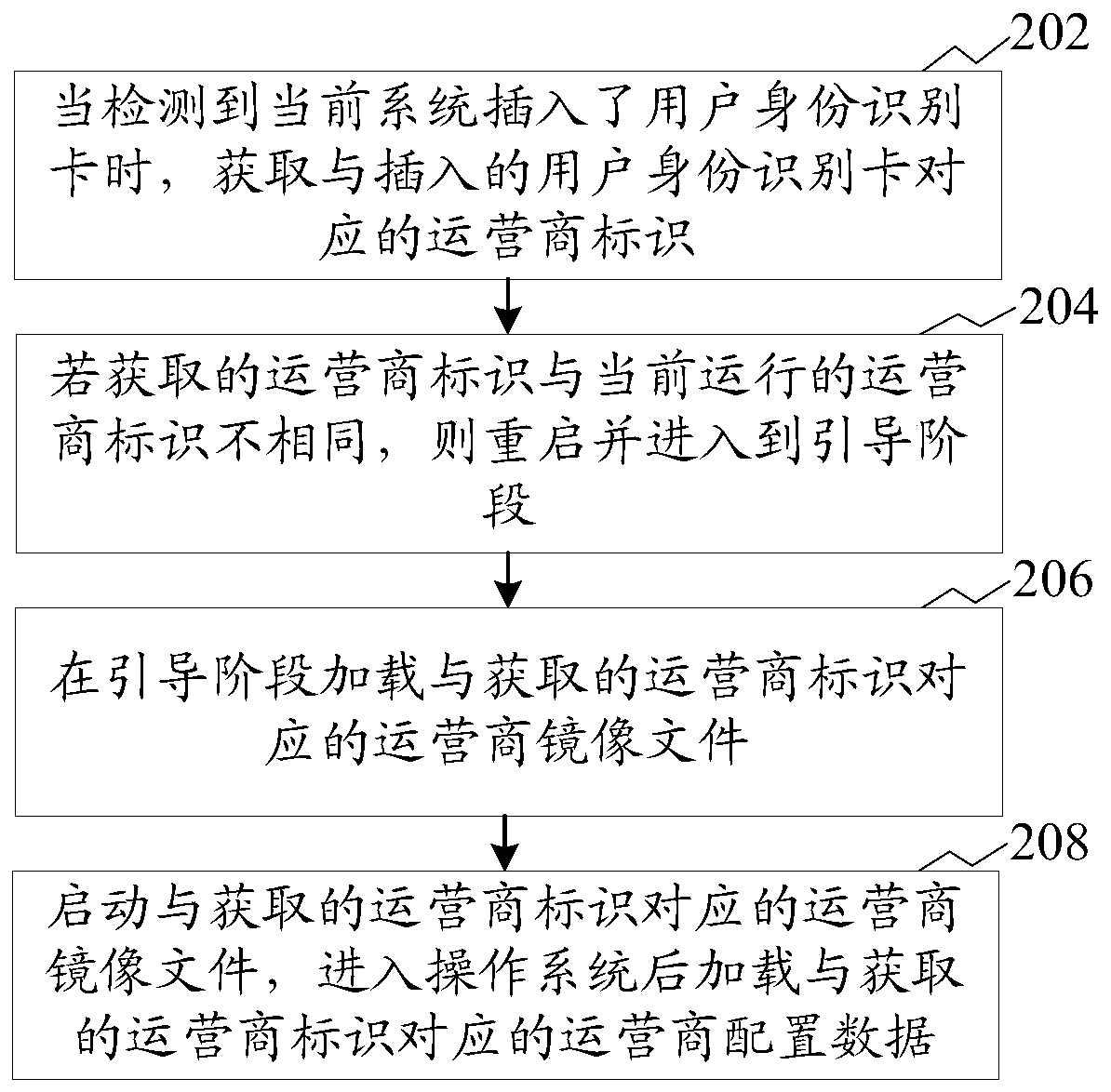 Multi-operator implementation method, device, storage medium and computer equipment