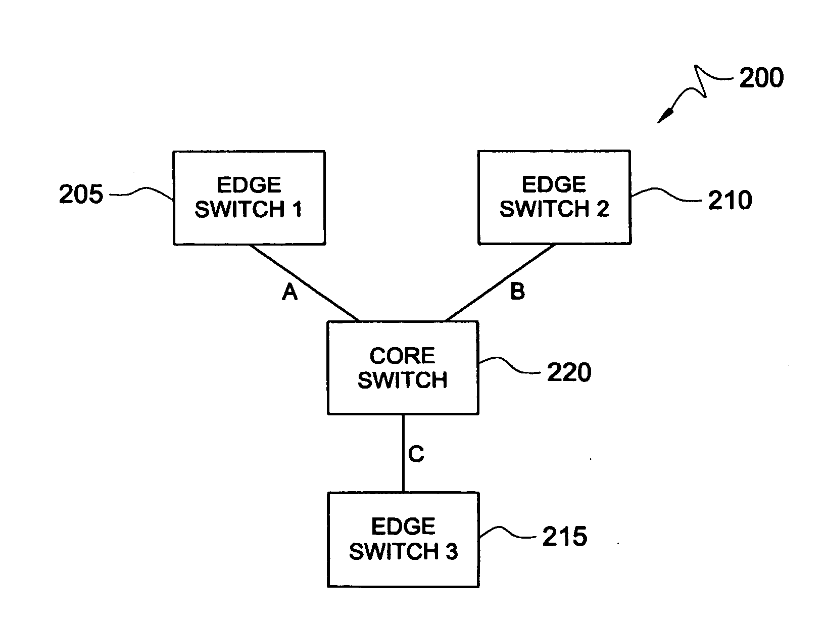 System and method for connectivity between hosts and devices