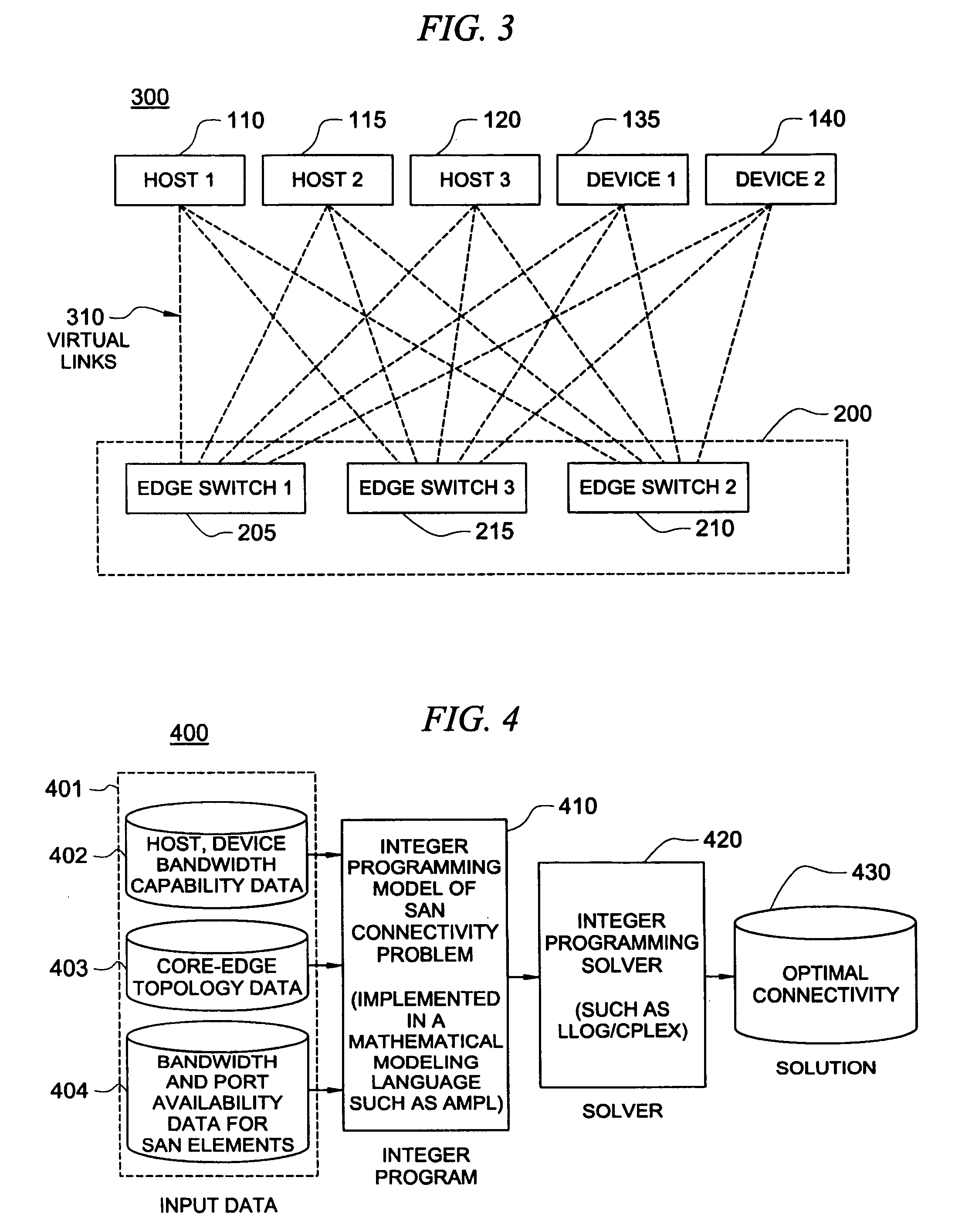 System and method for connectivity between hosts and devices