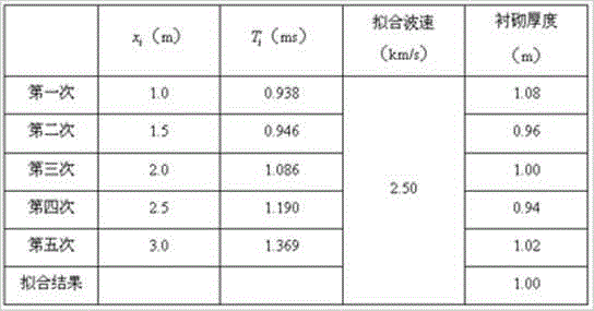 Nondestructive testing method for blast furnace lining