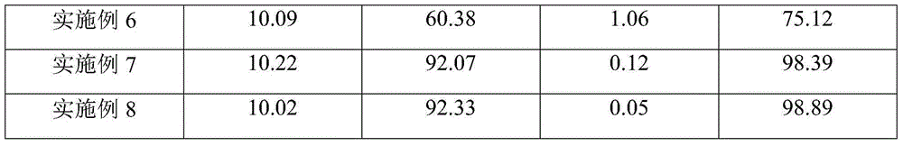 Fermented soybean peptides with low lipophilicity protein and production method of fermented soybean peptides