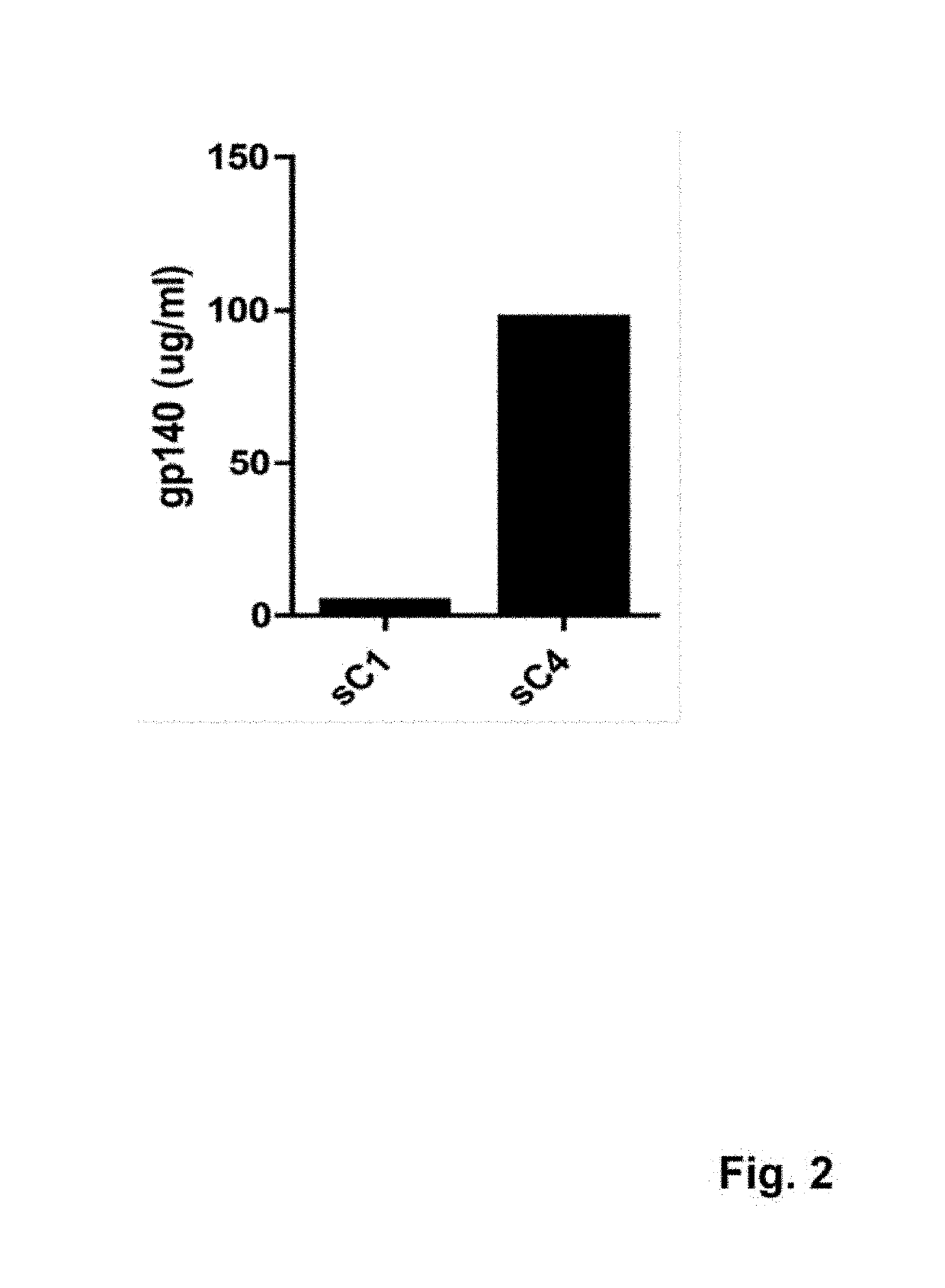 Synthetic human immunodeficiency virus (HIV) envelope antigen, vectors, and compositions thereof
