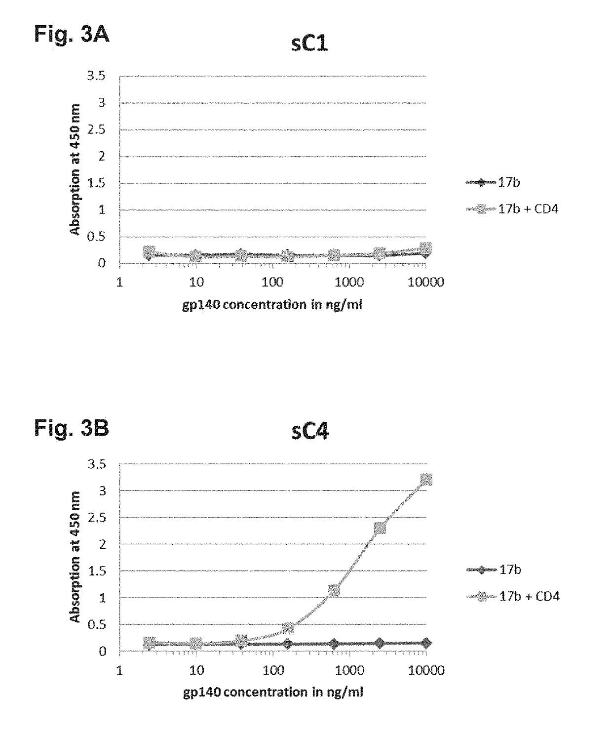 Synthetic human immunodeficiency virus (HIV) envelope antigen, vectors, and compositions thereof