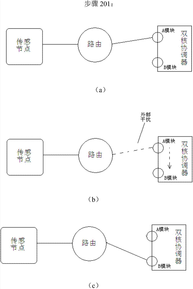 Wireless sensor network optimizing method based on zigbee