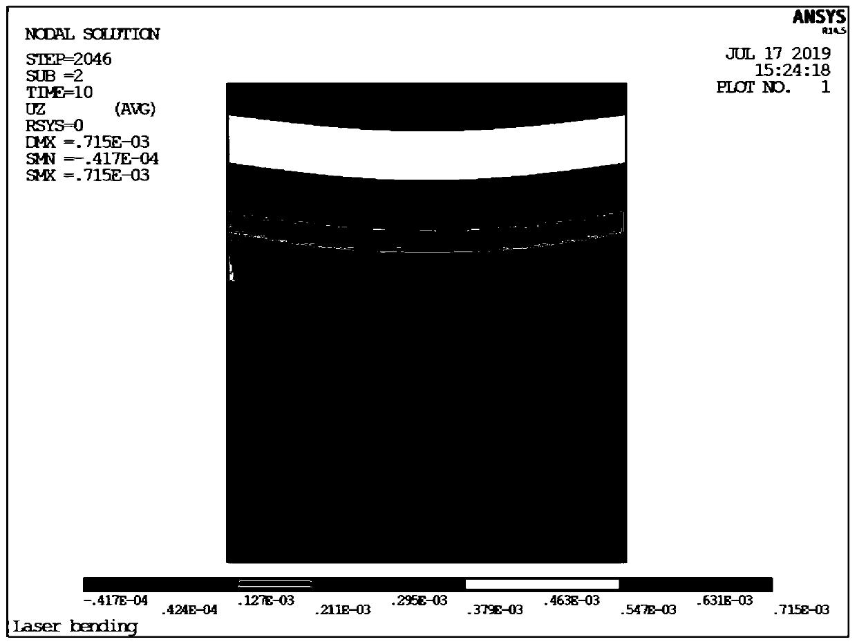 Linear light spot laser bend forming method of metal sheet