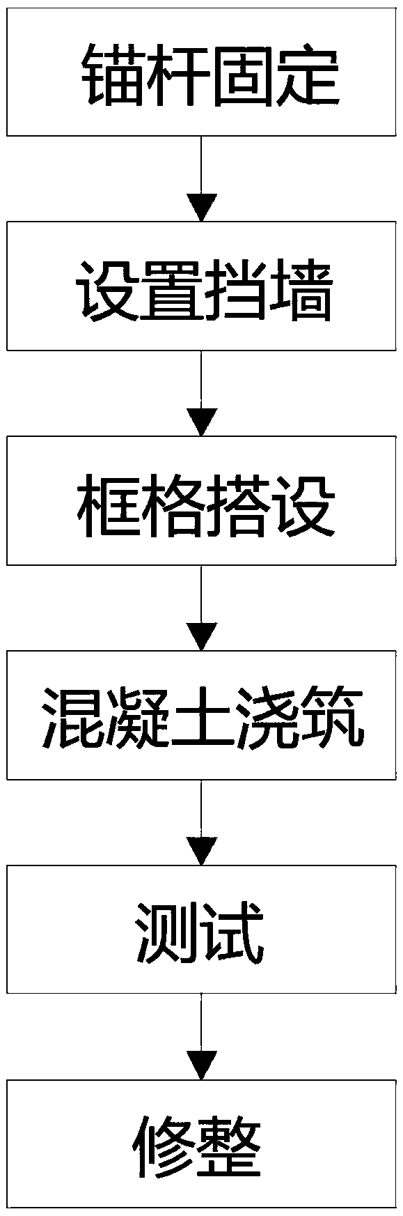 Side-slope side supporting protecting method