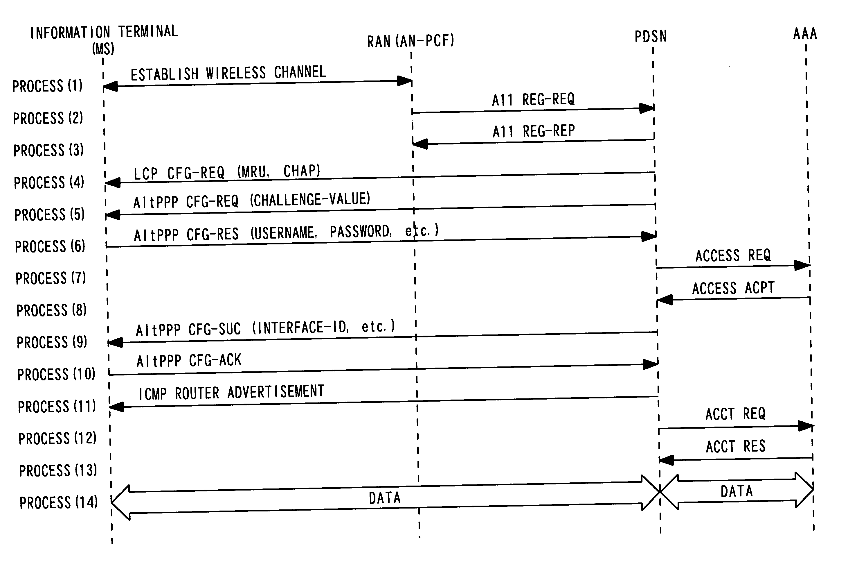 Call setting method for packet exchange network