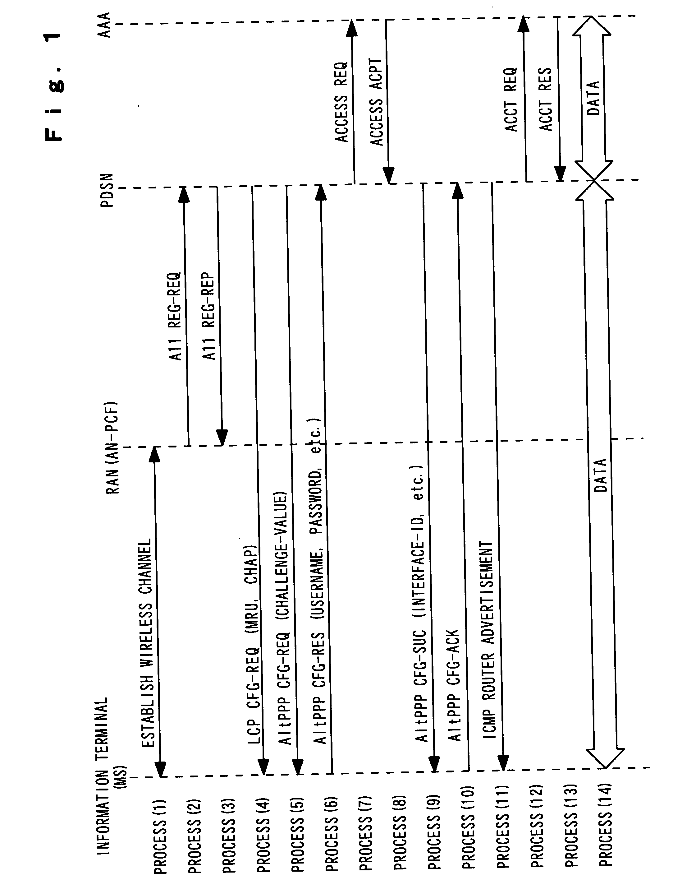 Call setting method for packet exchange network