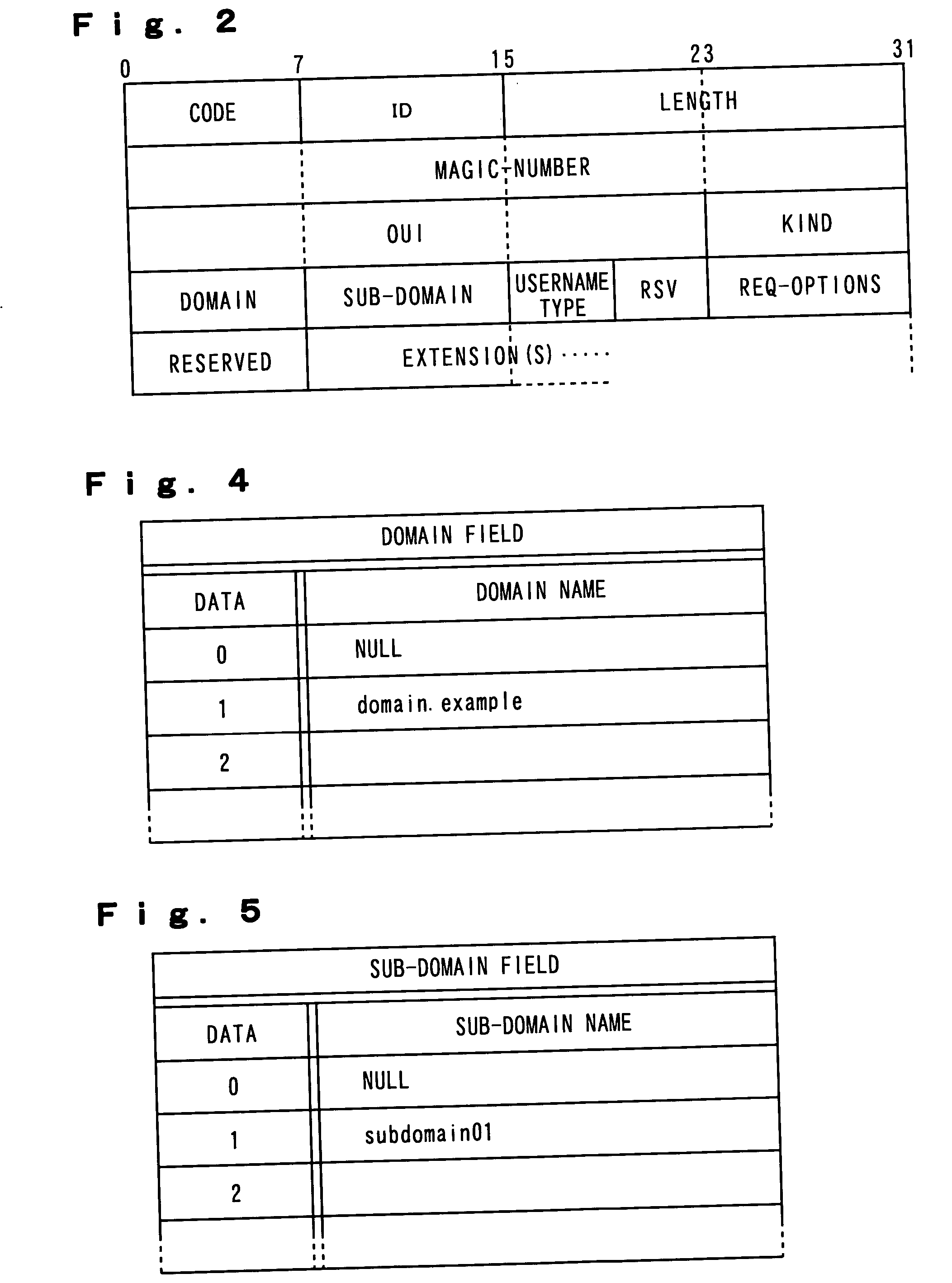 Call setting method for packet exchange network