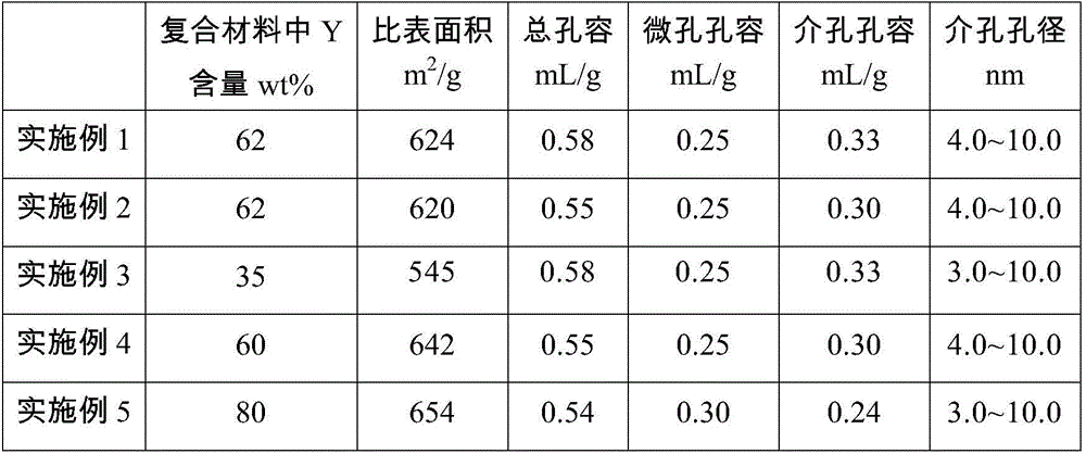 Y/ZSM-22/SAPO-34/ASA/MOF composite material and preparation method thereof