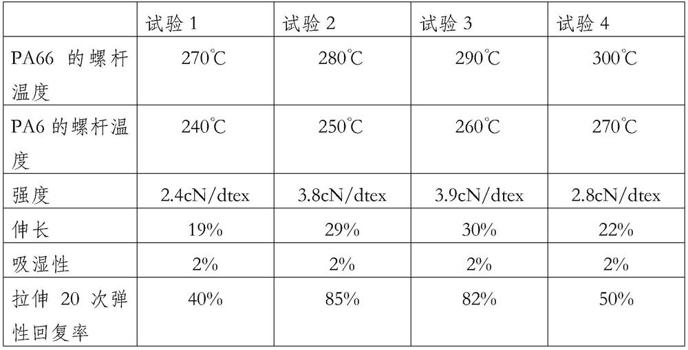 A kind of preparation method and its product of juxtaposed 8-shaped multi-dimensional crimp pa6/pa66 bicomponent fiber