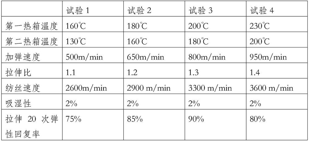 A kind of preparation method and its product of juxtaposed 8-shaped multi-dimensional crimp pa6/pa66 bicomponent fiber