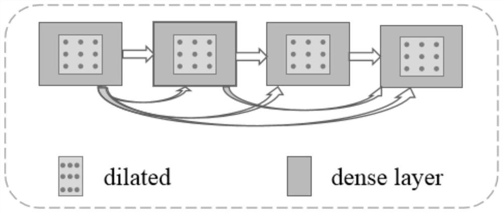 Brain glioma segmentation model and segmentation method based on deep learning