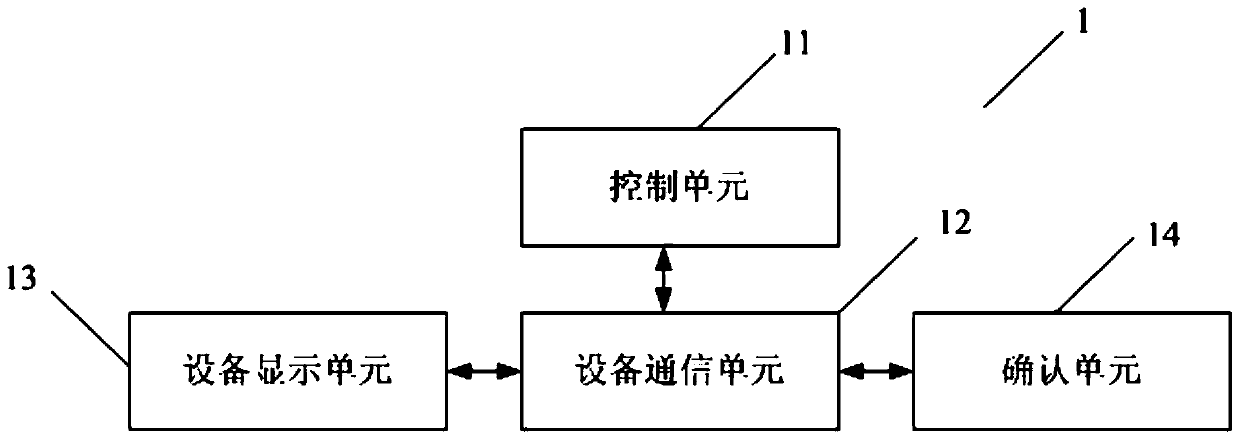 Information security equipment and its management method, management device and management system