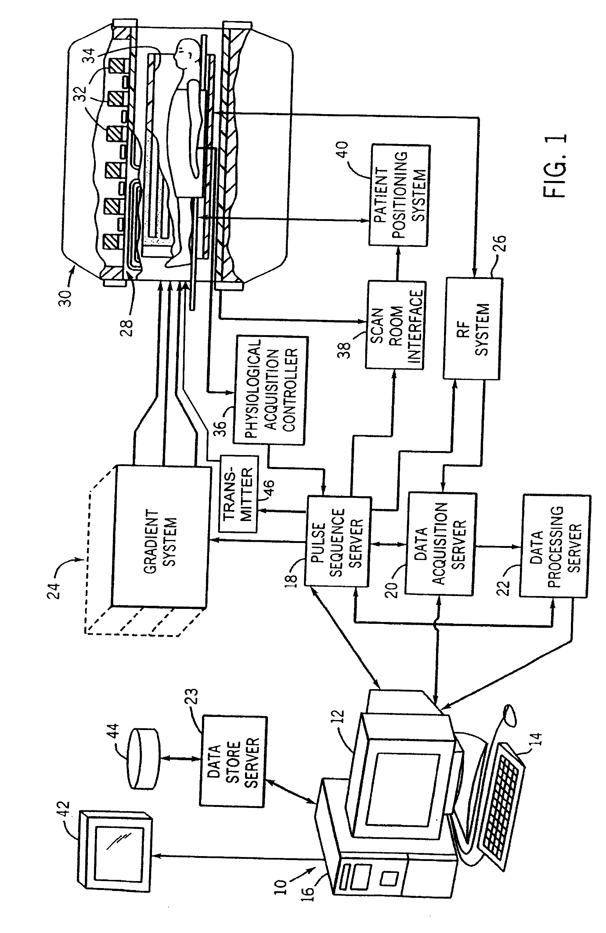 System and Method for Direct Digitization of NMR Signals