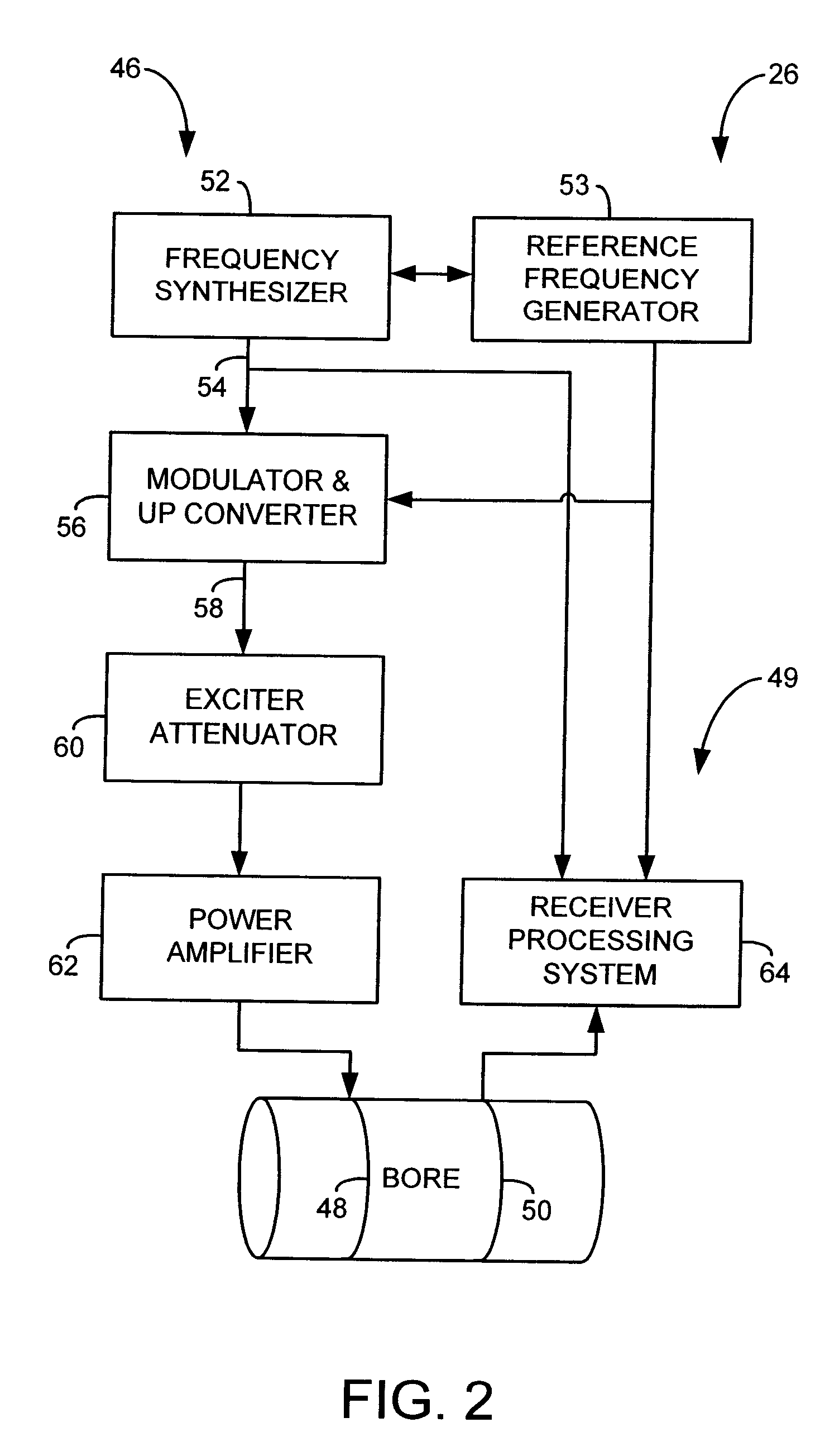 System and Method for Direct Digitization of NMR Signals