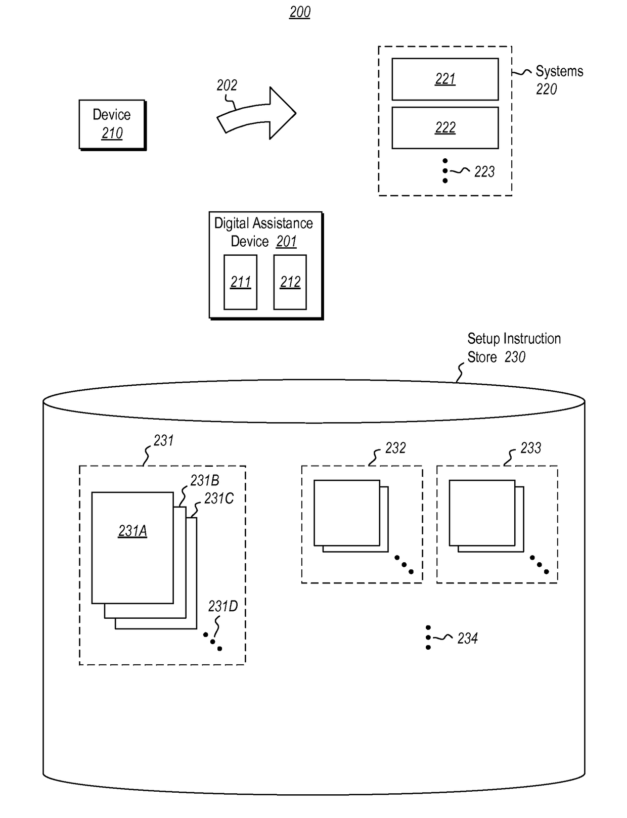 Digital assistant setting up device